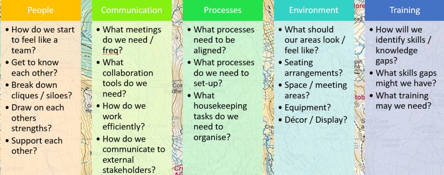 Workshop 2 Team Blueprint